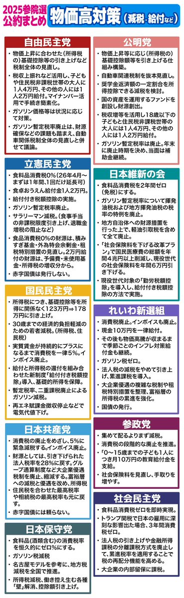 capone777x's tweet photo. お前ら参議院選挙はどこに投票するんだよ？ https://t.co/JJn4diAzvb