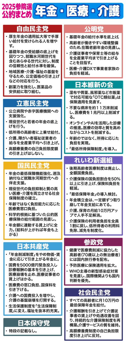 capone777x's tweet photo. お前ら参議院選挙はどこに投票するんだよ？ https://t.co/JJn4diAzvb