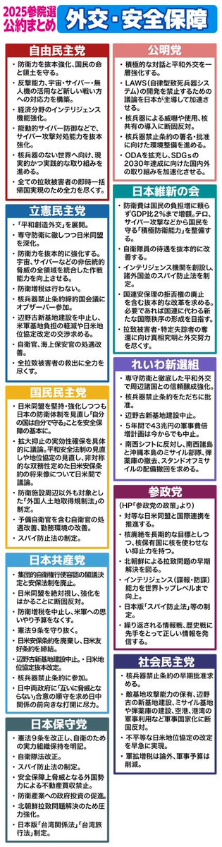 capone777x's tweet photo. お前ら参議院選挙はどこに投票するんだよ？ https://t.co/JJn4diAzvb