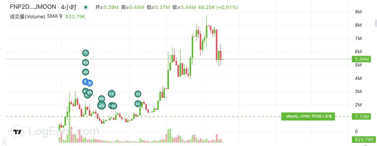 yuyu（weather trader） tweet media