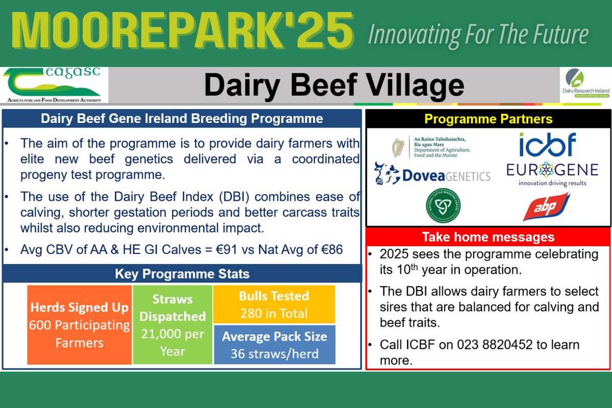 In case you missed it! Niall Kilrane, ICBF, presented a board on the success of the ICBF Dairy Beef Gene Ireland Programme to date. Read more here: icbf.com/moorepark-open…