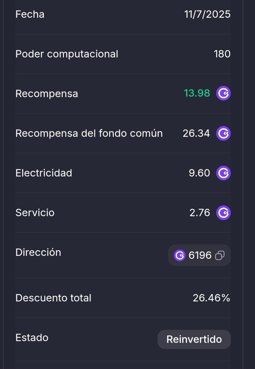 MarcosLope15338's tweet photo. 📆 Reporte del día | 11/7/2025
El Greedy mantiene sus 180 TH activos, generando 13.98 GMT netos 💰
Reinvertido con precisión, costes cubiertos y potencia intacta 🐉🟣
Seguimos sumando al ritmo cripto.
GorryMachine #CryptoDiaria #GoMiningVIP #RendimientoQueRuge https://t.co/yL6DdiJasr