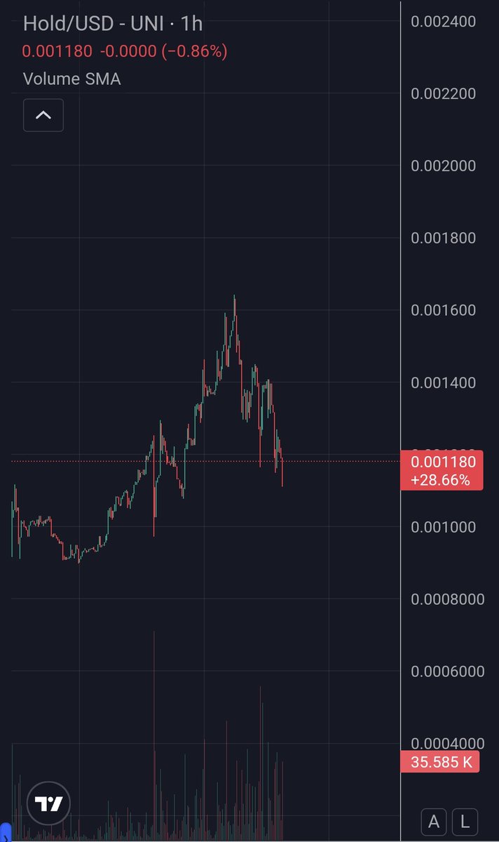 Dips for buying $HOLD

<a href="/everybodyholdX/">EVERYBODY $HOLD CTO 💰💹</a>