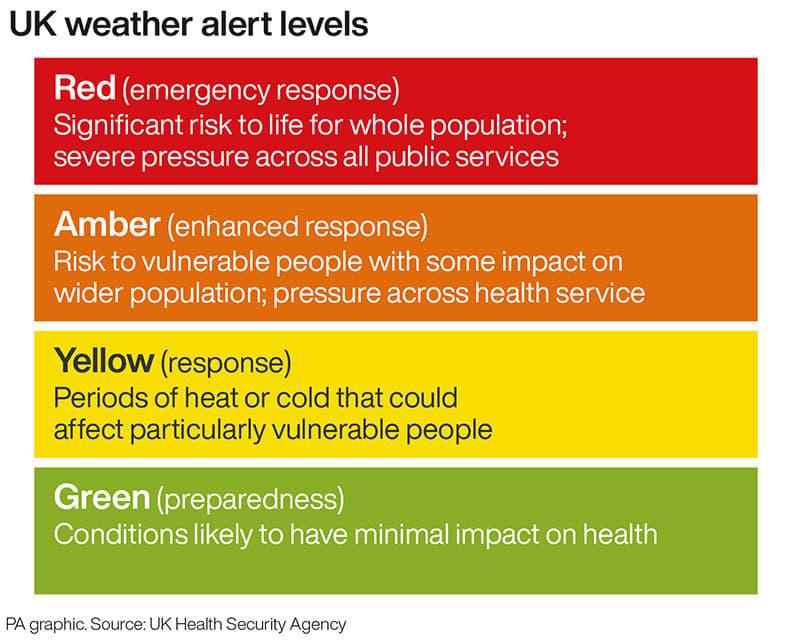 chinesebham's tweet image. Heat Alert!
We&apos;ve translated their poster explaining the different levels - you can see the risks potentially affect a larger part of the population&amp;amp;public services. We&apos;re also sharing a poster that gives a clear explanation of the difference between heat exhaustion &amp;amp; heat stroke