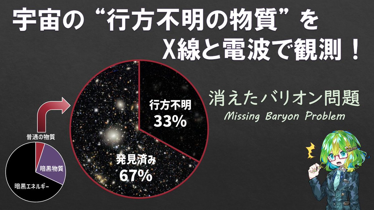 Lab BRAINS【公式】(ラボブレインズ) (@lab_brains) on Twitter photo 宇宙の3分の1を占める“行方不明の物質”をX線と電波で観測!
lab-brains.as-1.co.jp/enjoy-learn/20…
宇宙にある大量の“行方不明”の物質を、X線と電波の2つの目でそれぞれ観測したことについて詳しく解説します!
<a href="/Science_Release/">彩恵りり🍀科学ライター兼Vtuber (寄稿先募集中/5メディアで連載中)</a> 宇宙の3分の1を占める“行方不明の物質”をX線と電波で観測!
lab-brains.as-1.co.jp/enjoy-learn/20…
宇宙にある大量の“行方不明”の物質を、X線と電波の2つの目でそれぞれ観測したことについて詳しく解説します!
<a href="/Science_Release/">彩恵りり🍀科学ライター兼Vtuber (寄稿先募集中/5メディアで連載中)</a>