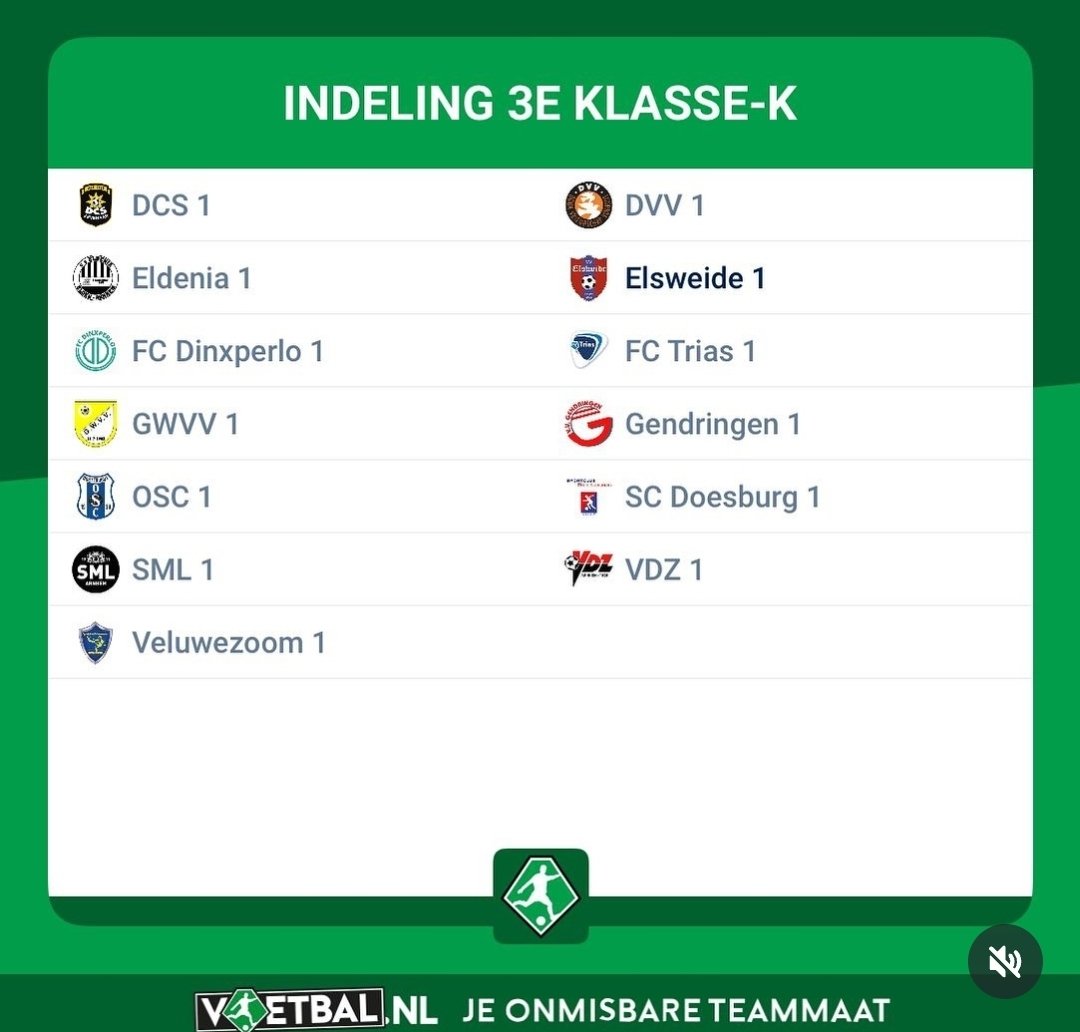 Indeling seizoen 2025/2026