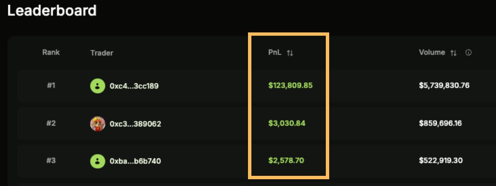 pear_protocol's tweet photo. This $123,800 PnL trade just closed and realised 🙌

The cure to being sidelined is pair trading 🍐 https://t.co/4ERLh7L6np