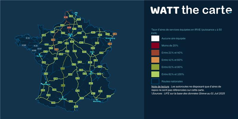 🔌 #WattTheCarte - Juin🚗

Au 1er juillet, les aires de services autoroutières françaises totalisent 4 387 points de recharge ≥ 50 kVA, en hausse (+1,1 %) par rapport au mois précédent. 

L’A11, déjà avec 100 % d’aires de services équipées, améliore son nombre de points de