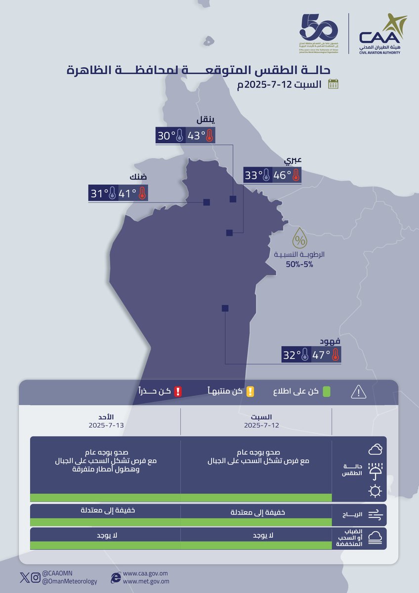 حالة الطقس المتوقعة غداً على محافظات شمال الشرقية و جنوب الشرقية والداخلية والظاهرة