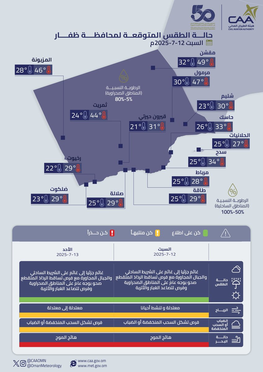 حالة الطقس المتوقعة غدًا على محافظات مسندم ومسقط وظفار