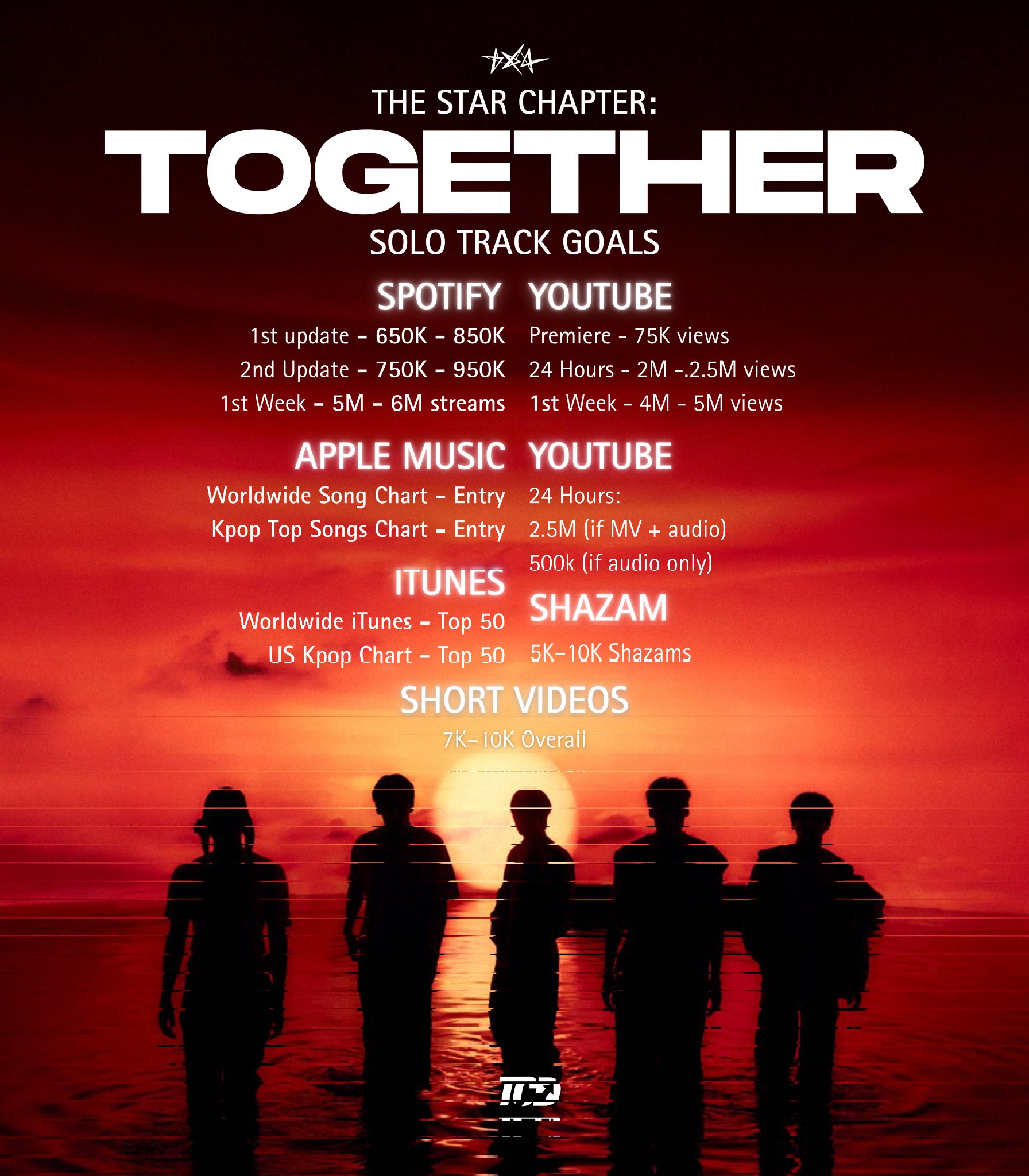 K-POP・アジア TXT TOGETHER solo track ver Solo Track] TXT Album - The Star Chapter: TOGETHER (Random