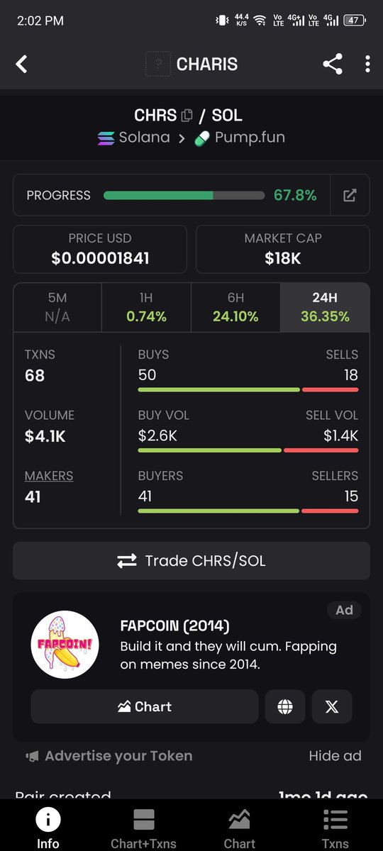 charisofficials's tweet photo. 🚀 CHARIS is on fire!
We’ve just crossed $18,000 Market Cap and there’s no stopping us! 📈

With 67%+ progress, 50 buys in the last 24 hours, and a solid upward trend — CHRS is proving to be a real gem in the Solana ecosystem. 💎
We’re getting closer to our first official donation, fulfilling the true purpose behind this token — giving back to those in need.

💚 Be a part of this mission. Earn, grow, and give.

🔹 CA: EKuGG6DCKEKhz2LwKyeenV2oes97wgV6CHG18UhSpump
🔹 Join our community: https://t.co/Zg5mFkZab0

#CHARIS #CryptoForGood #Solana #CharityToken #CHRS #AltcoinGems #CryptoCommunity