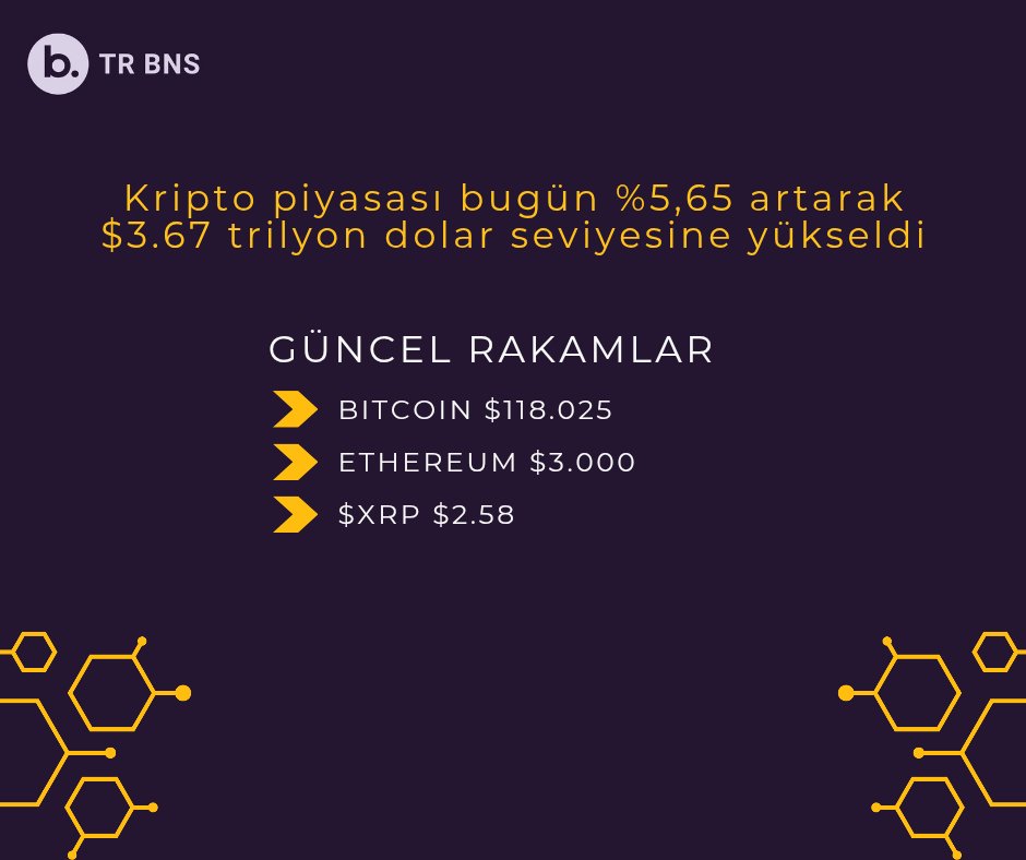 🚀 Kripto Piyasasında Yükseliş Rüzgarı!

📈 Piyasa bugün %5.65 oranında artış göstererek tam $3.67 trilyon dolar seviyesine yükseldi! Güven tazelendi, yatırımcılar ekran başına kilitlendi! 🔥

📌 Güncel rakamlar:
💰 #Bitcoin (BTC): $118,025.41
🔷️ #Ethereum (ETH): $3,000.99
⚡️