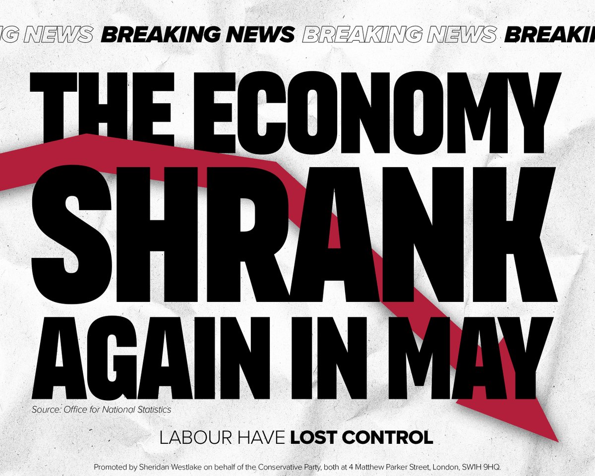 Labour’s Jobs Tax kicked in two months ago.

The economy has shrunk both months since.

Rachel Reeves hasn’t got a clue what she's doing, and working people are paying the price.