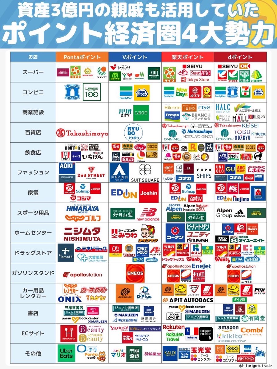 hitorigototrade's tweet photo. お得に生きたい方はこれ保存必須↓ https://t.co/jdeo5W8iqx