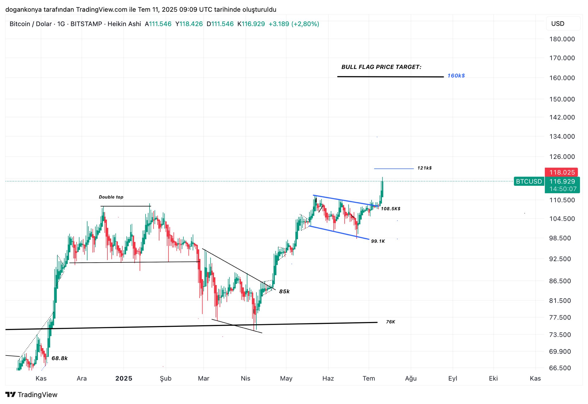 Altseason