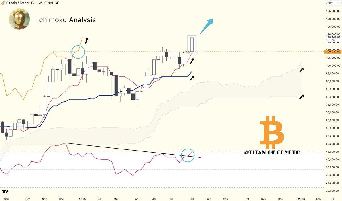 Titan of Crypto tweet media