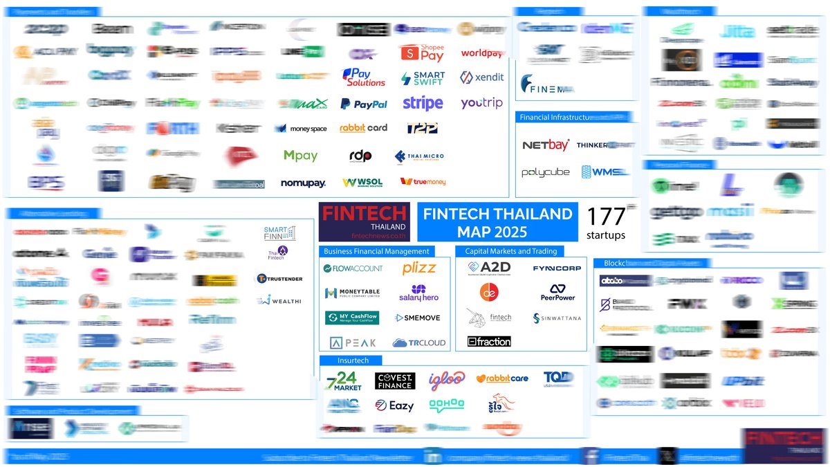 The newly released Fintech Thailand Map 2025, which features active fintech companies and brands in the country, reveals that Thailand is now home to 177 companies, up significantly from 97 in 2020. 
Download the map now: bit.ly/4kkebMM <a href="/stripe/">Stripe</a> <a href="/YouTripTH/">YouTrip Thailand</a> <a href="/truemoney/">TrueMoney</a>