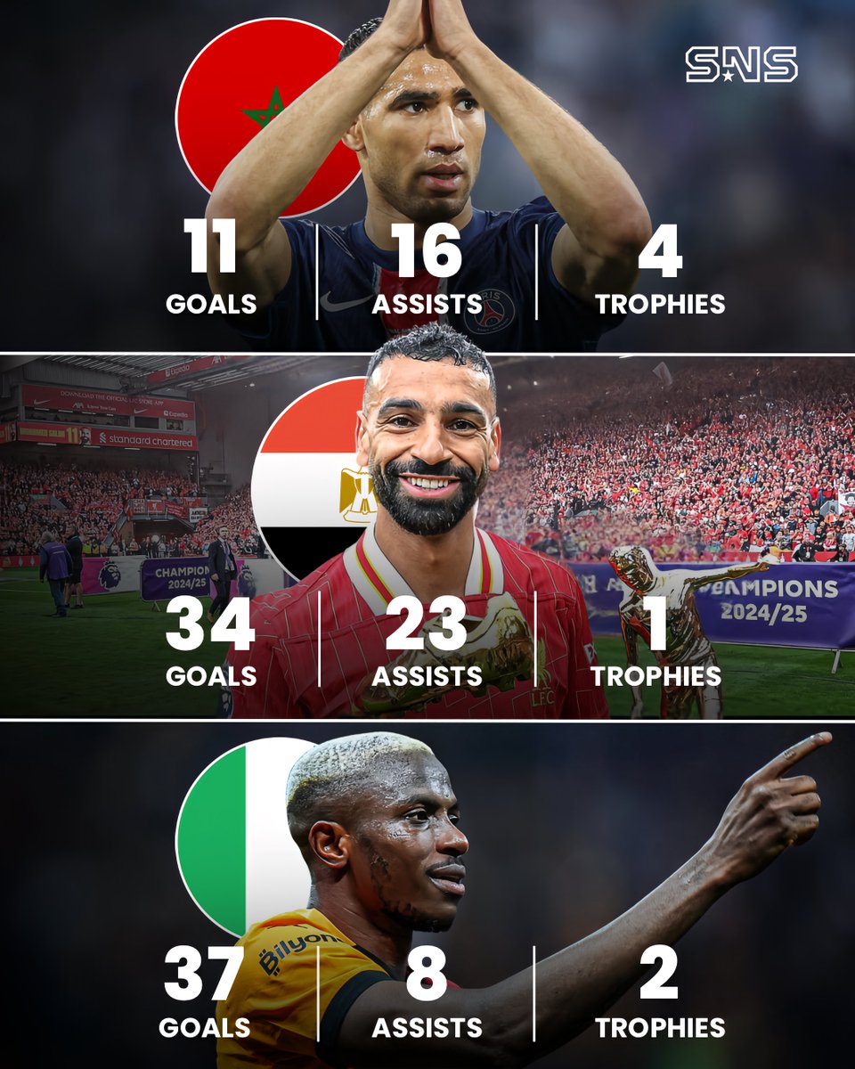 📊 2025 African Player of the Year contenders 🏆

Hakimi, Salah, and Osimhen - club stats this season.