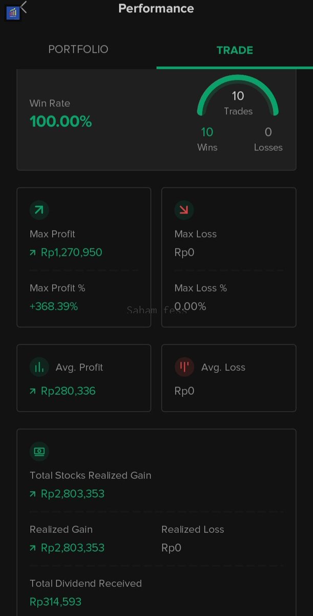 Sahamfess 📈 tweet media