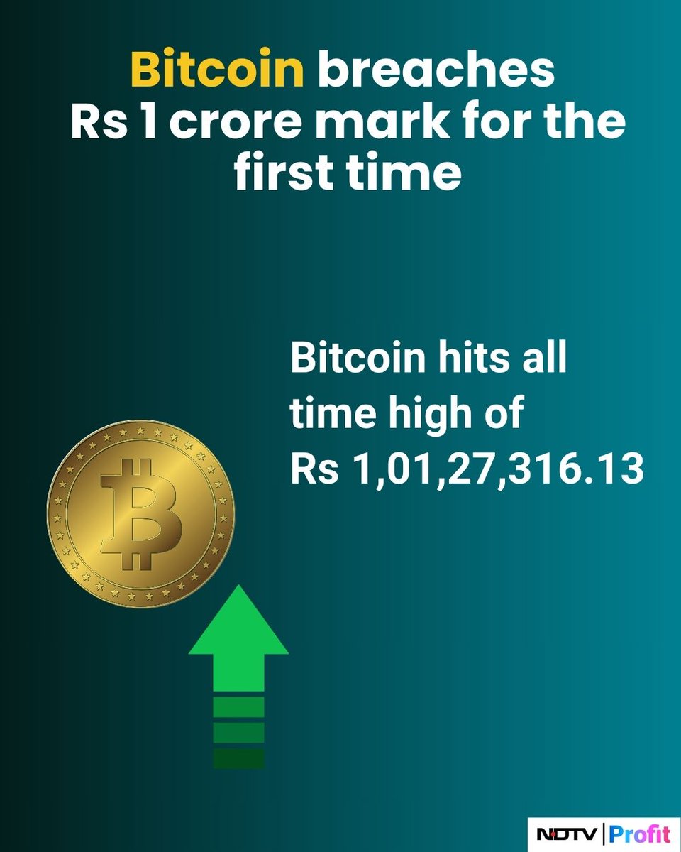 Bitcoin breaches Rs 1 crore mark for the first time. #NDTVProfitMoney For  the latest #Moneymarket updates, visit: https://t.co/tVQSIWvaRg