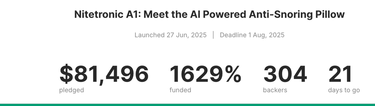 NitetronicSmart's tweet photo. We've officially reached an astonishing 1600% funding in just two weeks with more than 300 backers!
We're so grateful for your support in making this possible. Your belief in our vision is what drives us to deliver the best.
Go to campaign: https://t.co/wkUYX67tmN https://t.co/LJdVxs5anM