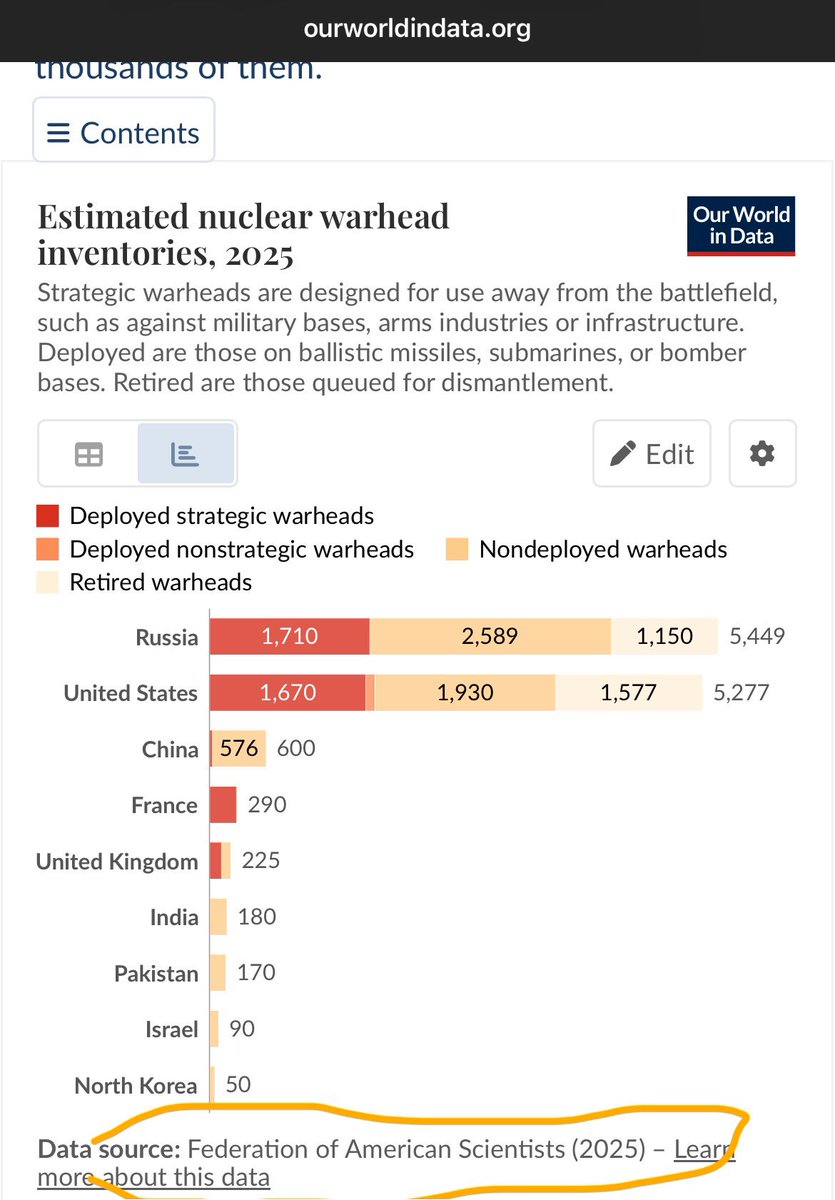 nukestrat's tweet image. Disappointed to see this from Chatham House: removing source data from chart, referencing secondary sources, using outdated nuke data when updated is available, misrepresenting “nuclear arsenal” data. 🤷🏼♂️
Her is link to primary data source: fas.org/initiative/sta…