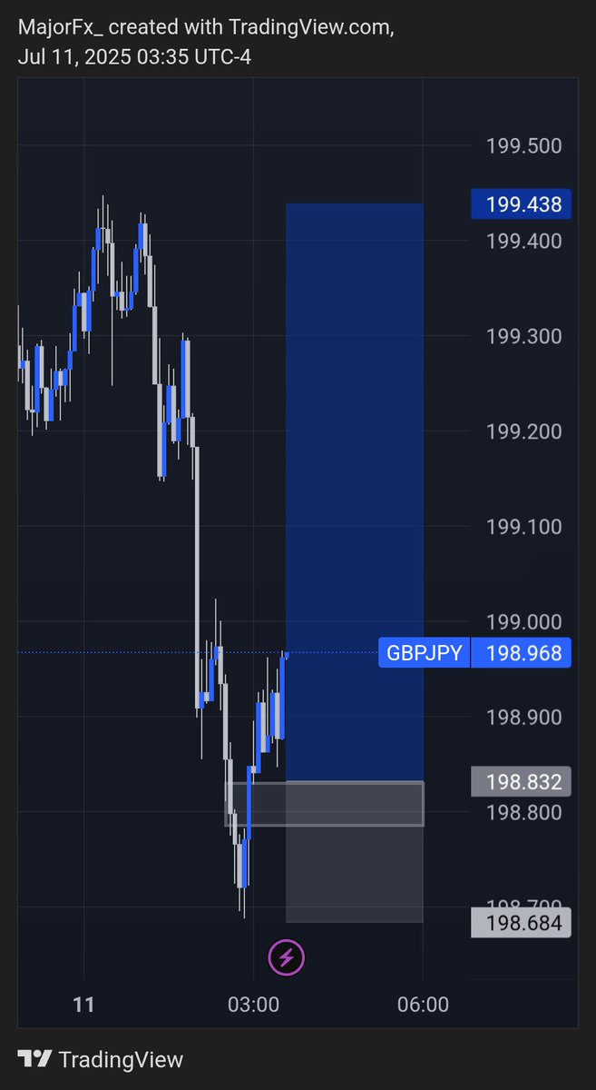 Thank you $Gj 🙅😍 if you like give up #pain