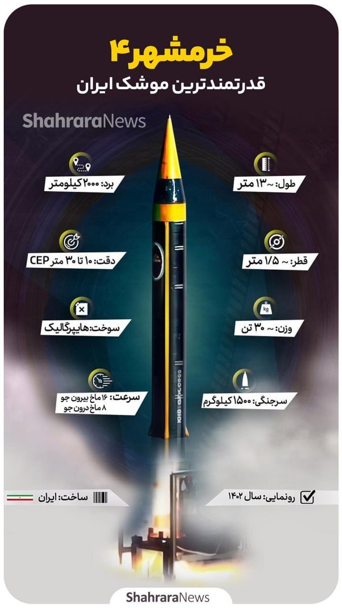 AMIRTS7's tweet image. دانستنیها
اگر تنها نیم گرم! هیدروژن طی واکنش همجوشی هستهای به هلیوم تبدیل بشن انرژی آزاد شده معادل بیش از ۷۰ تن TNT خواهد بود.
۲۵ برابر موشک خرمشهر ۴
و ۷ برابر MOAB(مادر همهی بمب ها)
این است قدرت عظیم همجوشی هستهای