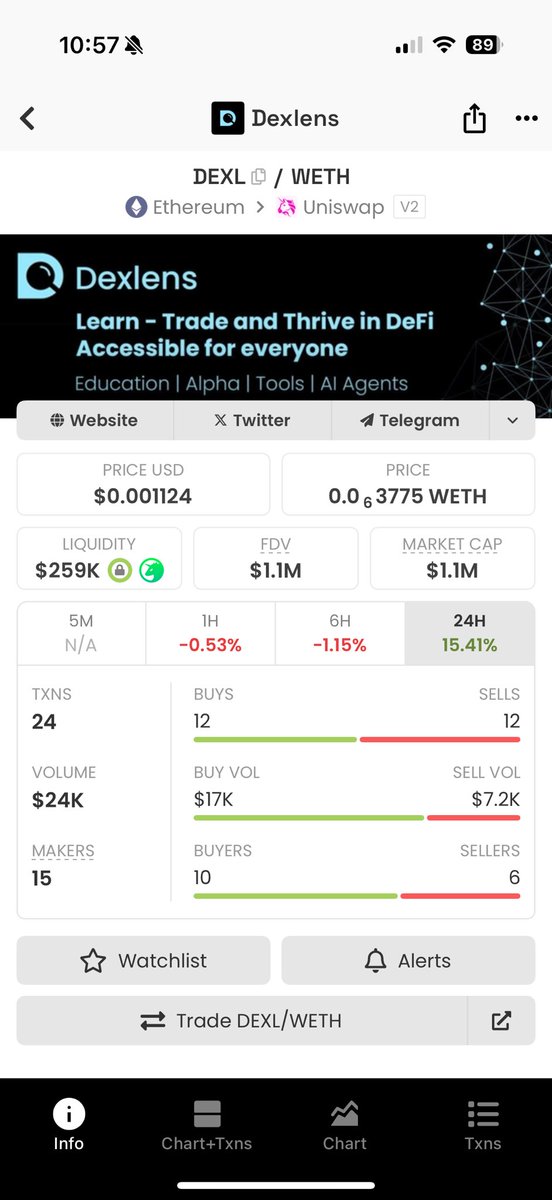 ryptogeek170462's tweet image. Still building but omg what a liquidity! 
#realproject