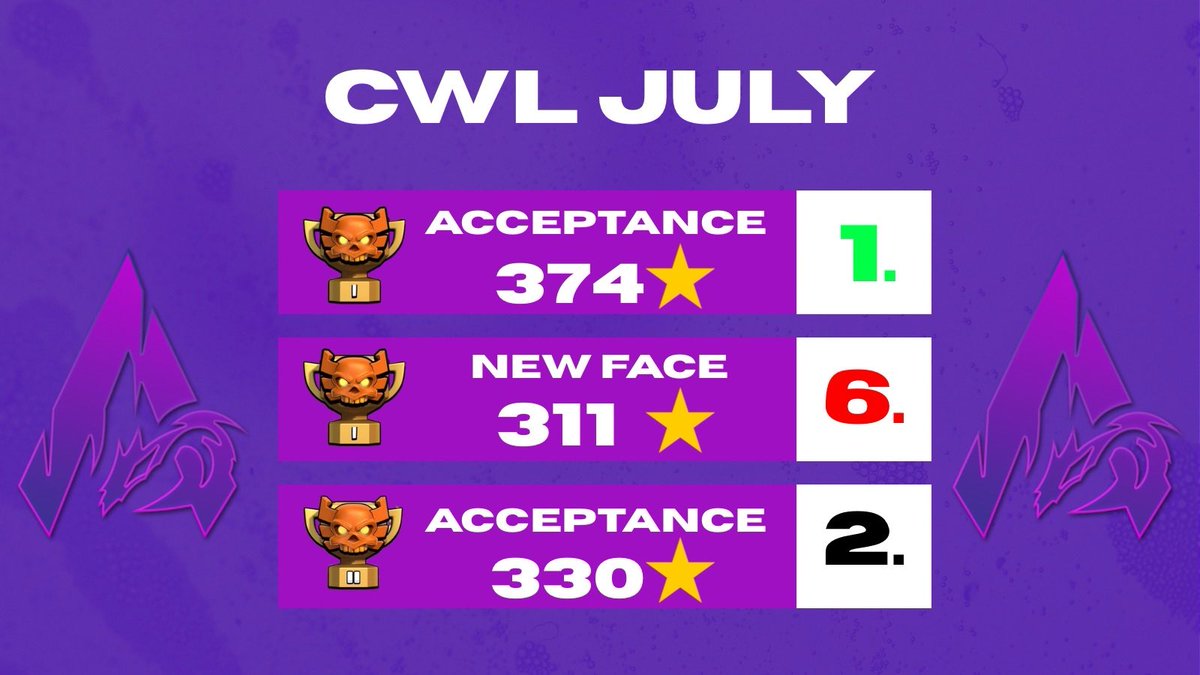 Acceptance tweet media