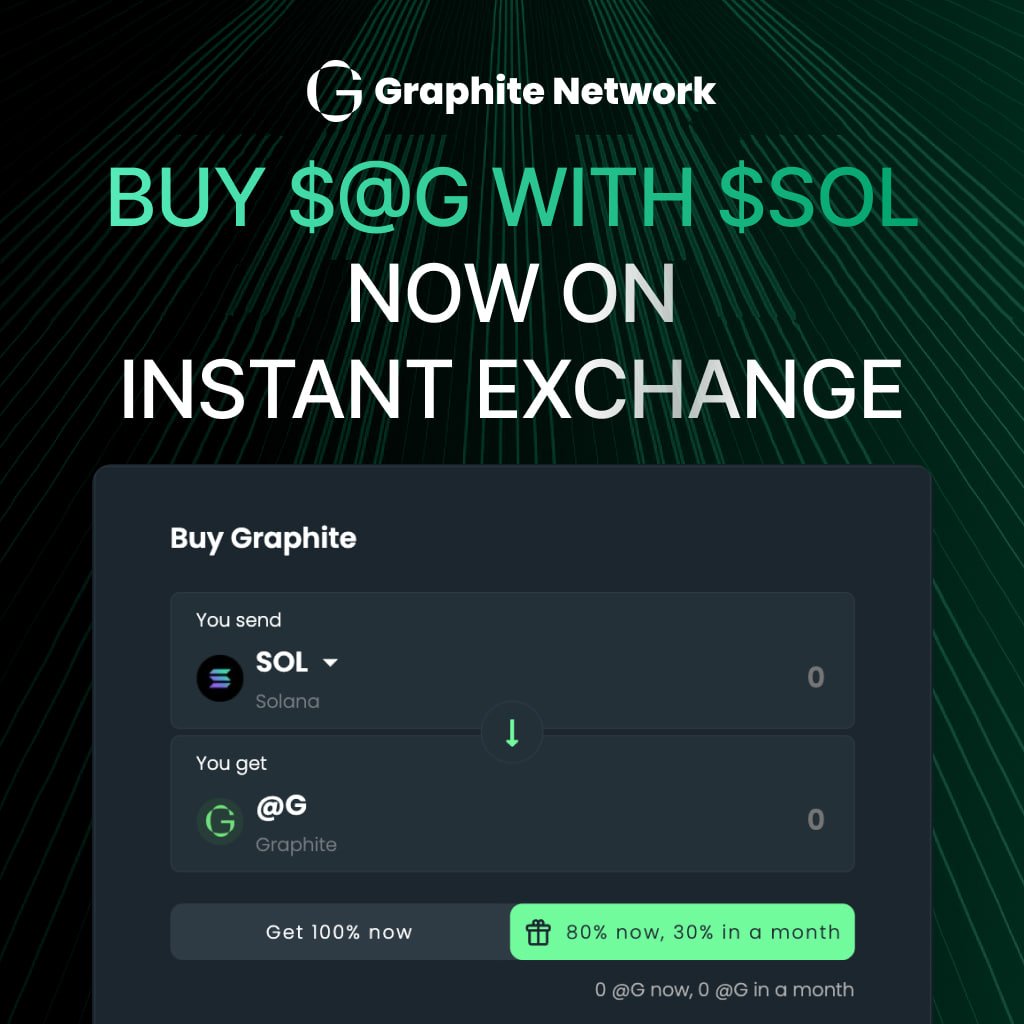 GraphiteNetwork's tweet image. 🚨 Instant Exchange now supports Solana! 🚨

You can now swap SOL → $@G directly via our Instant Exchange.

📥 Stake 20% of your purchase on the spot
🎁 Get a 10% bonus on the staked amount after 30 days

Simple. Direct. On-chain.

Try it: atgraphite.com/buy-graphite

#AtGraphite…