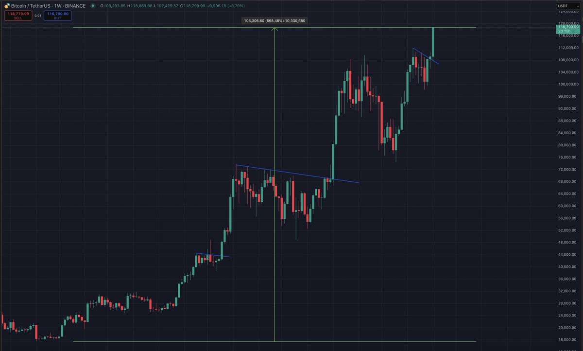 Market Watcher tweet media