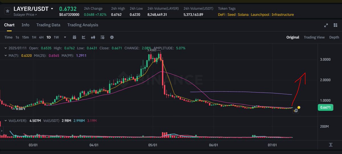 Crypto_God ⚡🔥 tweet media