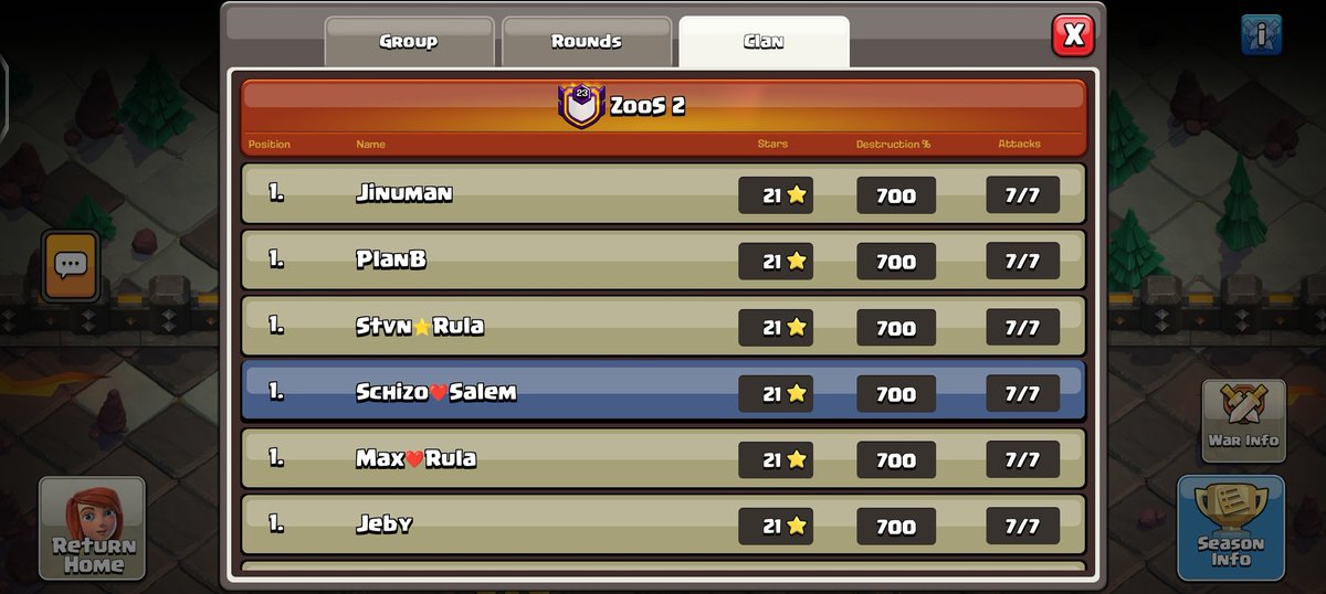 #1 🥇 
With <a href="/GAKU_coc/">NAVI GAKU</a> <a href="/Klaus_coc/">Klaus🥇</a> <a href="/yatta_coc/">NAVI Yatta</a> 

#5 
With  <a href="/Max_clashh/">Max</a> <a href="/Erikcoc2/">Erik</a>