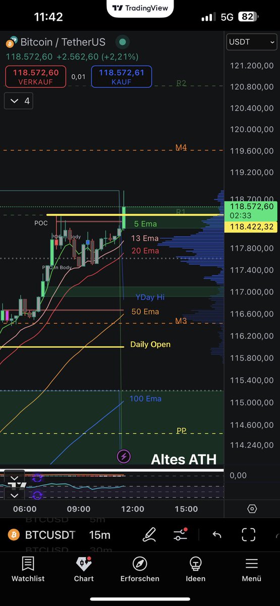 BitbullTrading's tweet photo. Happy ATH! #Bitcoin https://t.co/ou4nSKza3W