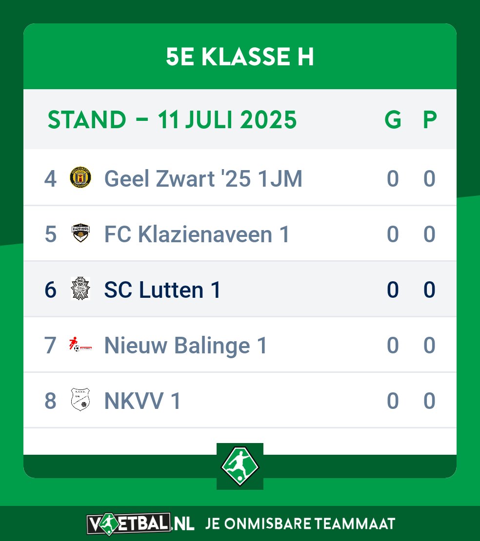 5e klasse H Noord
Lutten is dus vanuit Oost naar Noord gegaan!
#forzasclutten