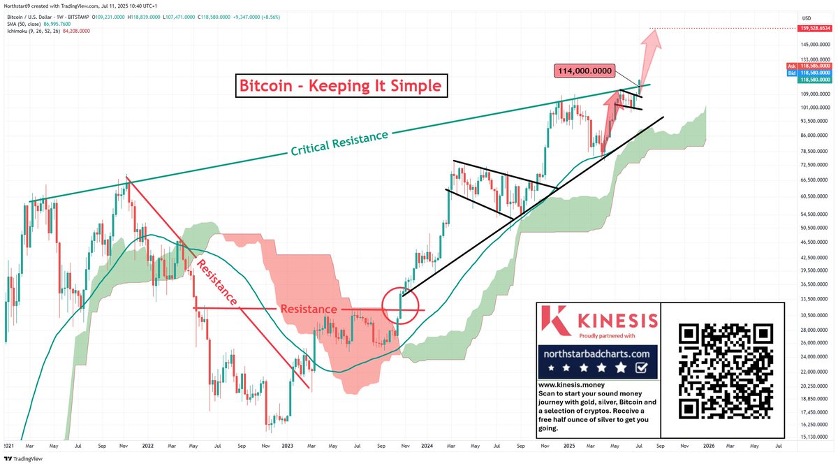 BITCOIN - Our website members captured the last bullish run this year, and  now this one also, using our Trend Navigation System. Now we wait to see if  a very significant signal