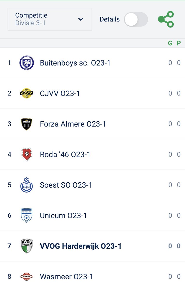 Indeling bekend voor <a href="/VVOGzat/">VVOG Harderwijk</a> O23-1.  Leuke competitie tegen mooie clubs.