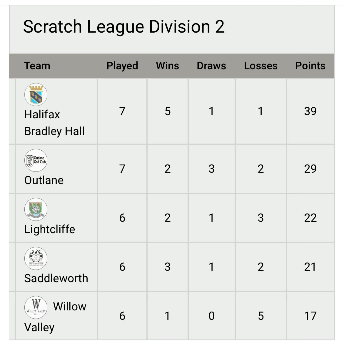 HXBHGC Scratch Team tweet media