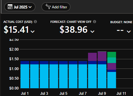 securecloudX's tweet image. Building @securecloudx is expensive. Building in cloud is interesting. Thank to #Microsoft .