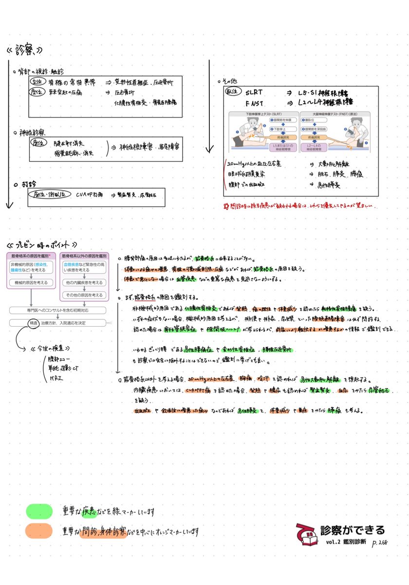 メディックメディア医学系編集部 (@medicmedia_) / X