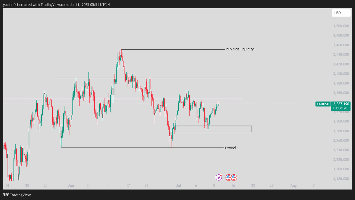 m0neygrave's tweet photo. #XAUUSD 
same shiii https://t.co/xyFM7aqRAP