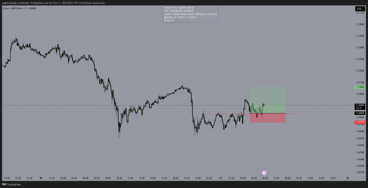 2 kere girişe gelmesi sinir bozucu EU genel görünüm düşüş yönlü olduğu için kapatıyorum 1.5R