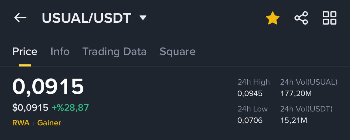 Resmen dibi sıyırdık😎 Kâr oranımız %50’ye yaklaştı $USUAL