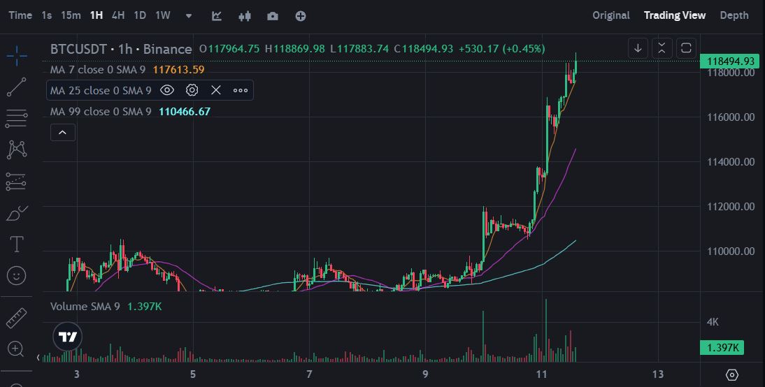 No gimmicks 🔥
Just Marutaro , the internet’s original good boy 🐶✨
10+ years of trust
Now on-chain as $MARU
Backed by love. Built for the bull😍 

BTC at ATH 🔥🔥 The next is $MARU
If you know, you know.
TG: t.me/marutarocoinCTO

#MARU #Marutaro #OGMemeCoin #BullishByNature