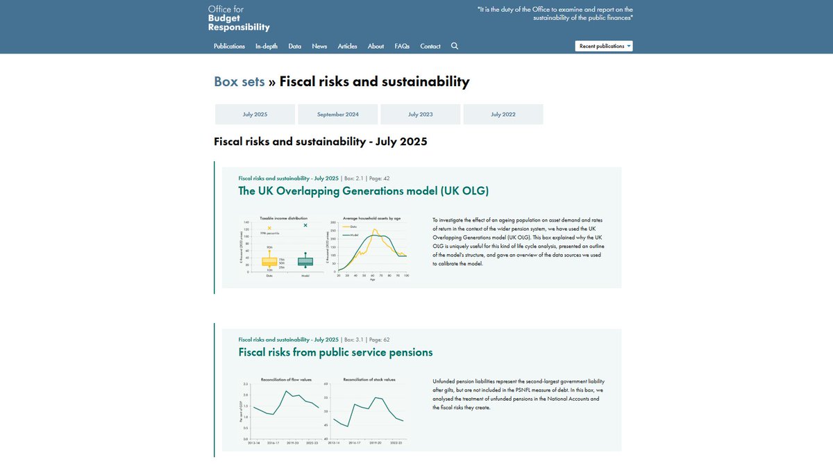 OBR_UK's tweet image. All #OBRfiscalrisks and sustainability reports contain topical ‘box’ analysis 📊
On Tuesday we covered pensions, debt, the public balance sheet, climate change, and lots more #ICYMI
Read all FRS boxes on our website: obr.uk/report/fiscal-…