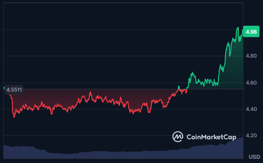 Yui_0x12's tweet photo. Bitcoin just reached a new ATH 🚀, and it’s sparking discussions about where the next big move in the market will be.

@Aptos has all the right ingredients for massive growth. Here's why:

- Scalability
- Low Fees
- Innovation
- Real-World Asset Integration

Could we be witnessing the beginning of Aptos’ rise to the top? Only time will tell, but everything’s aligning for a major move.

Stay tuned. The future of finance might just be on Aptos.