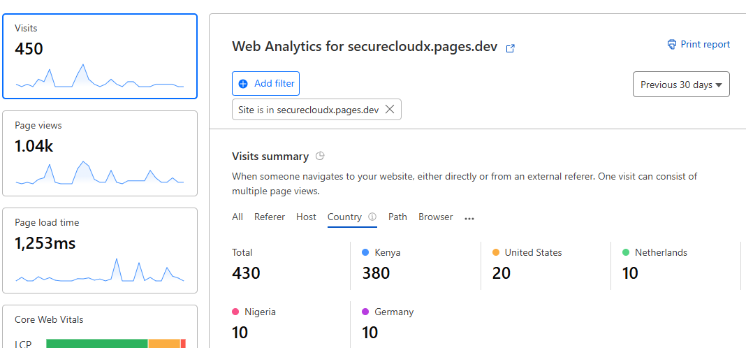 securecloudX's tweet image. this is growth without noise✊🏿more good things coming. Visit securecloudx.pages.dev

#cloudsesurity #cloud #securecloudx