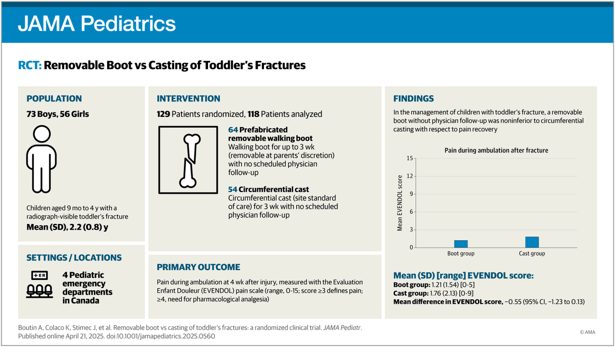 JAMA Pediatrics tweet media